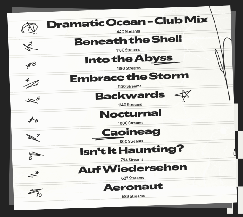 Spotify Wrapped - Top Songs