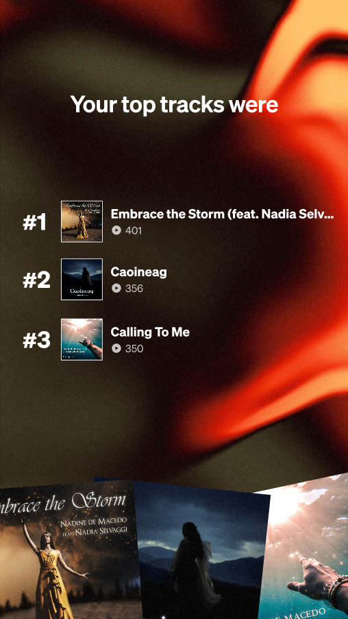 SoundCloud Annual - Top Songs